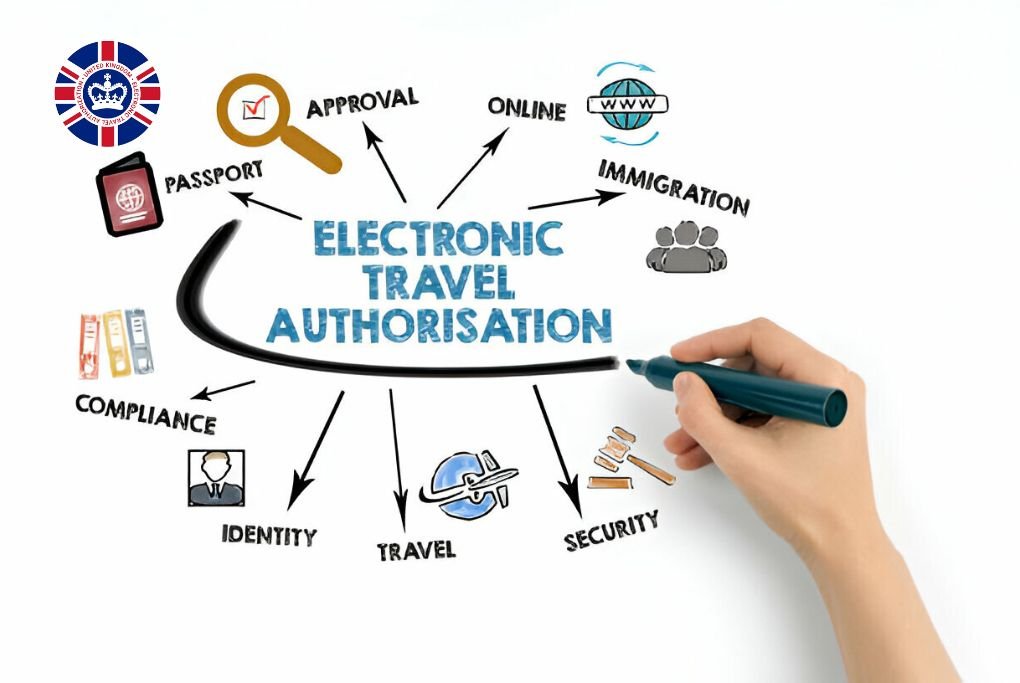 How to Apply for a UK ETA