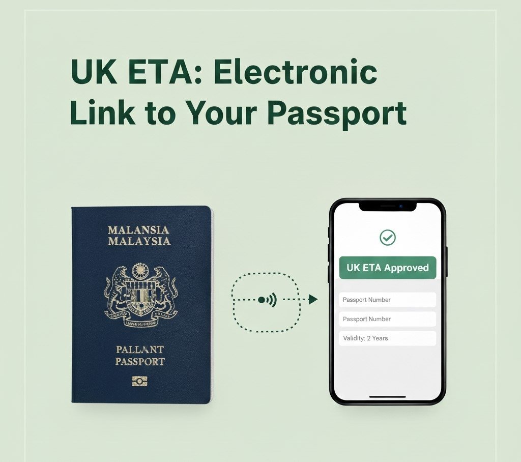 visual of a physical passport and a digital ETA Approved screen on a phone, with a dotted line connecting them to show the electronic link