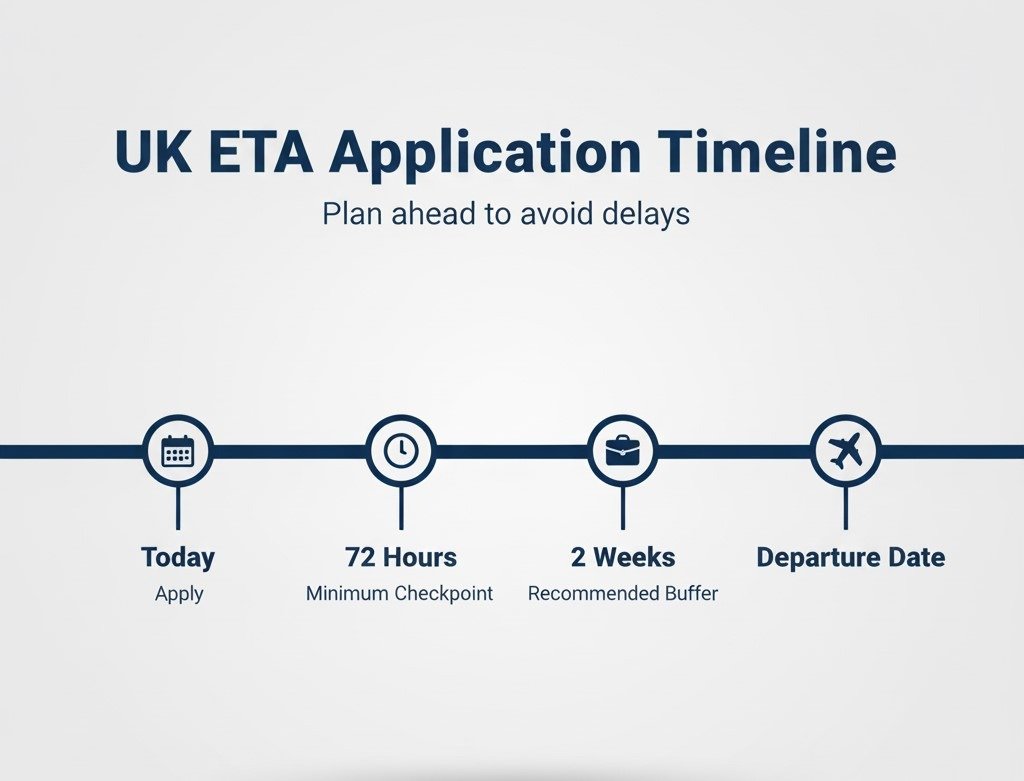 The Smart Approach When Should Malaysian Citizens Apply