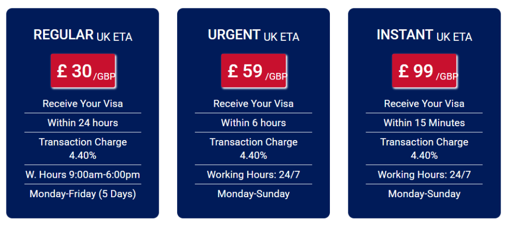 UK ETA Fee