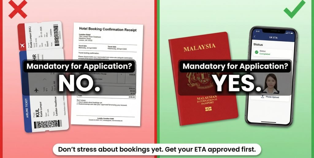 Documents Required for UK ETA: A Checklist for Malaysians (2025 Update) 2 Do You Need Flight Tickets or Hotel Bookings