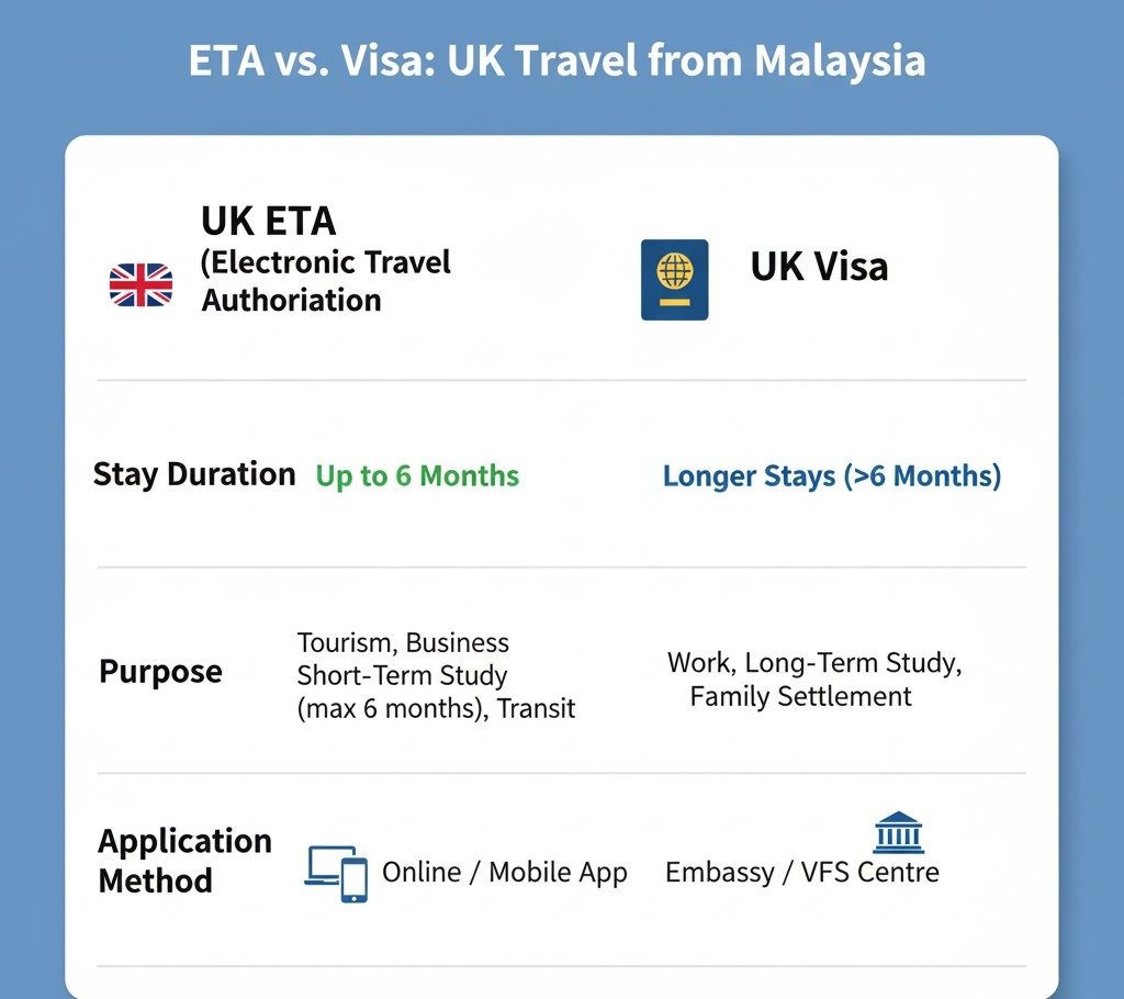 Applying for Your UK ETA Online from Malaysia: Official Portal 1 Do You Need an ETA or a Visa The Malaysian Traveler Checklist