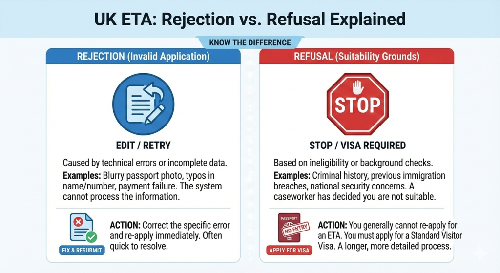 Common Reasons for UK ETA Rejection and How to Avoid Them 1 Rejection vs. Refusal: Knowing the Difference Matters