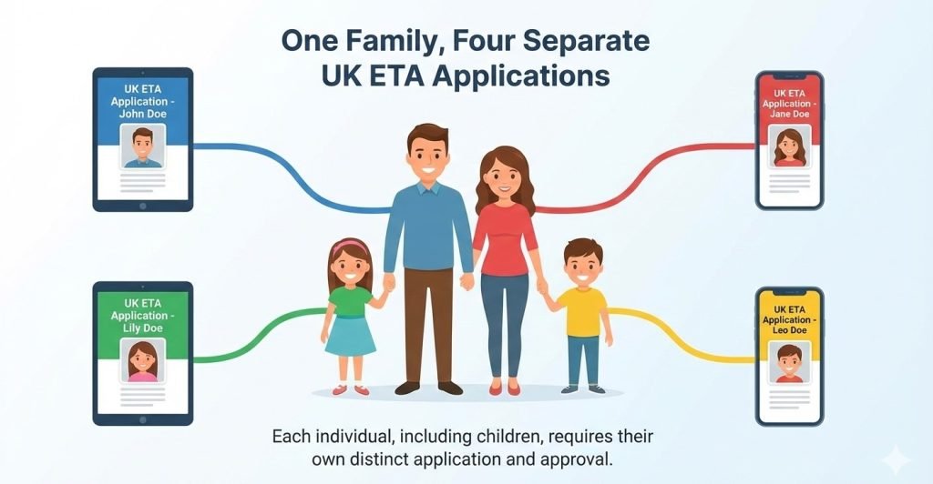 Common Reasons for UK ETA Rejection and How to Avoid Them 4 Mismatched Applicant Information (Proxy Errors)