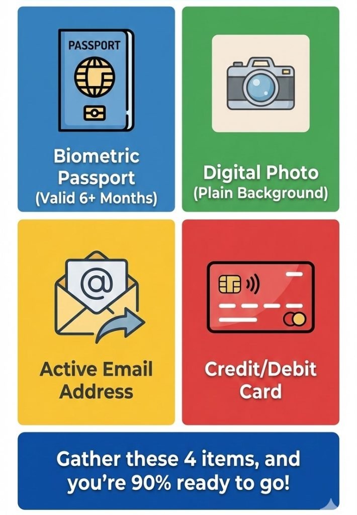 Documents Required for UK ETA: A Checklist for Malaysians (2025 Update) 1 The 4 Core Essentials What You Must Have