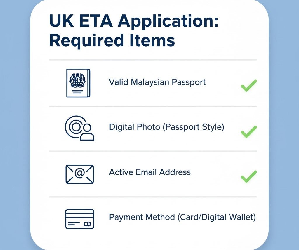 Applying for Your UK ETA Online from Malaysia: Official Portal 2 The Official UK ETA Application Process