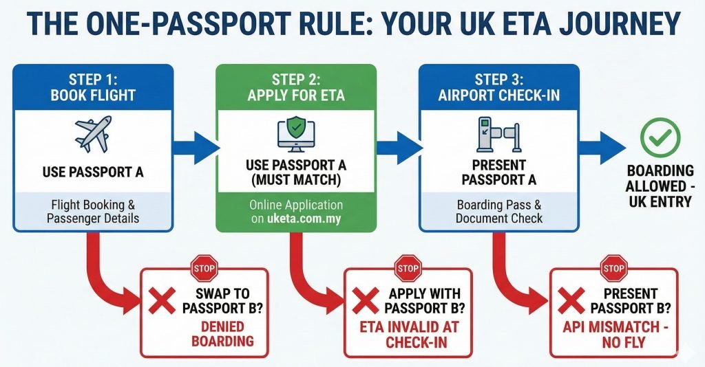 Critical Risk The API Mismatch at the Airport