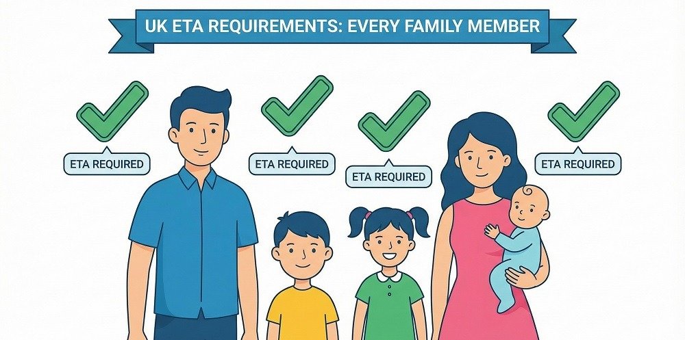 Do Children and Babies Need a UK ETA