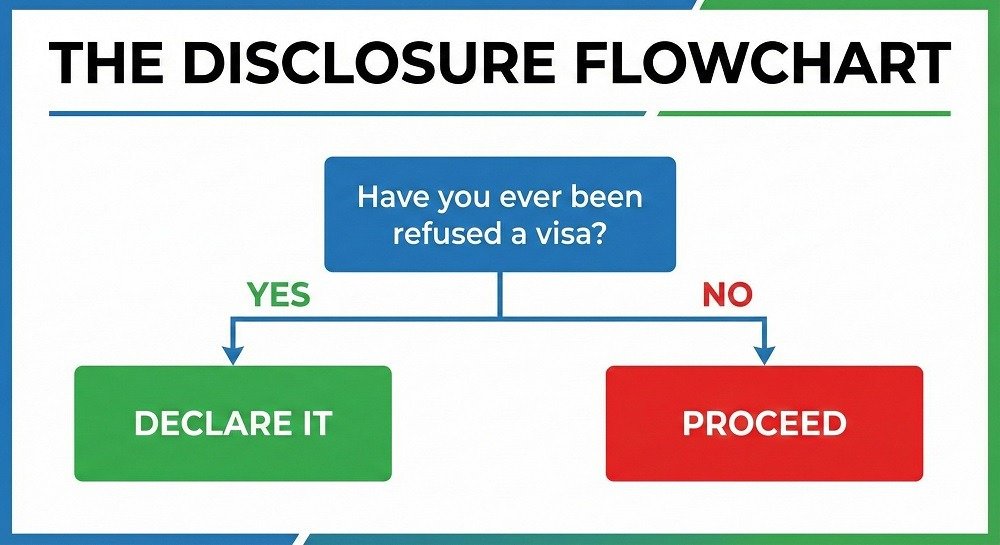 Adverse Immigration History The Questions You Cannot Get Wrong