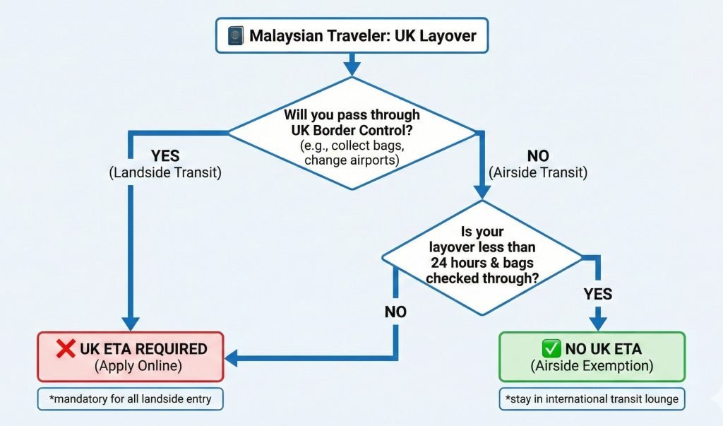 Airside vs. Landside Which One Are You