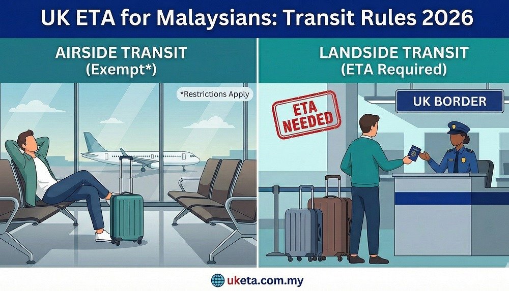 Do Malaysians Need a UK ETA for Transit 2026 Rules Explained