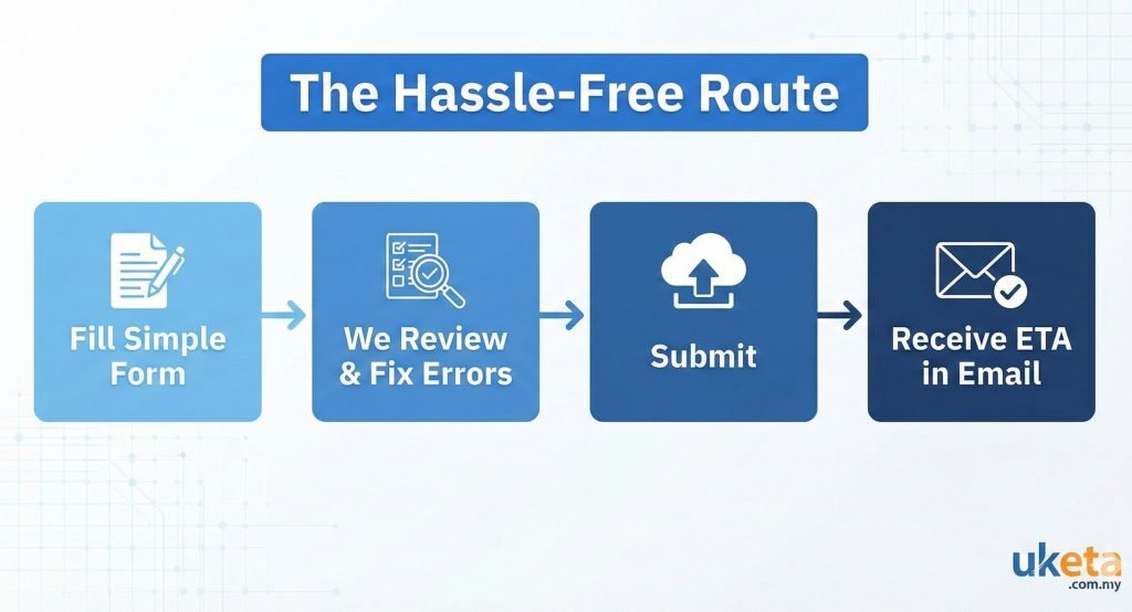 Step-by-Step How to Apply via uketa.com.my