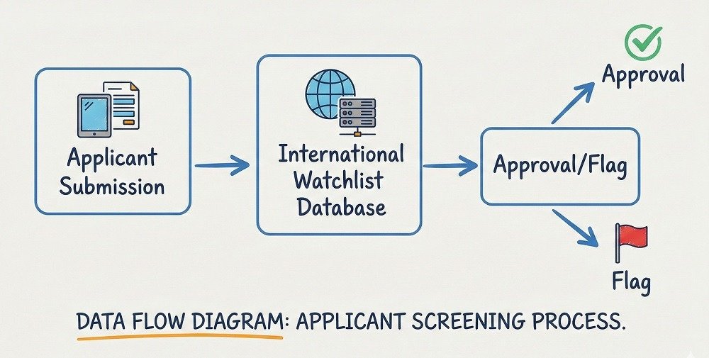 The Suitability Check What Is UKVI Actually Looking For