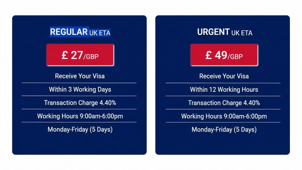 Avoid Travel Bans: Full List of Countries That Need a UK ETA in 2026 2 UK ETA Application Fees and Timelines