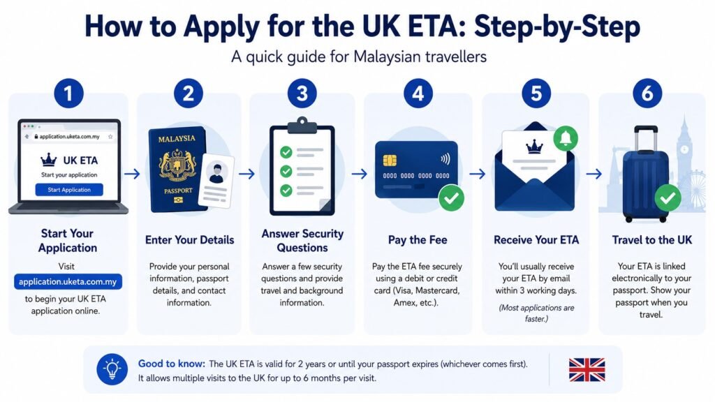 How to Apply for the UK ETA as a Malaysian: Step-by-Step Guide 2 How to apply for UK ETA